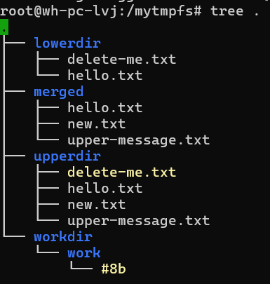 directory tree