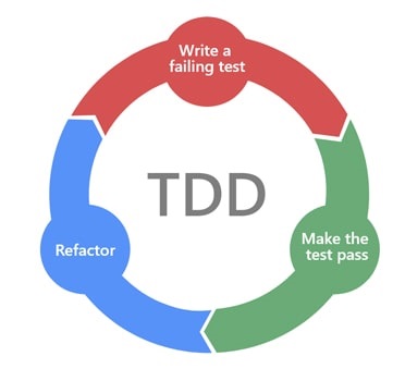TDD